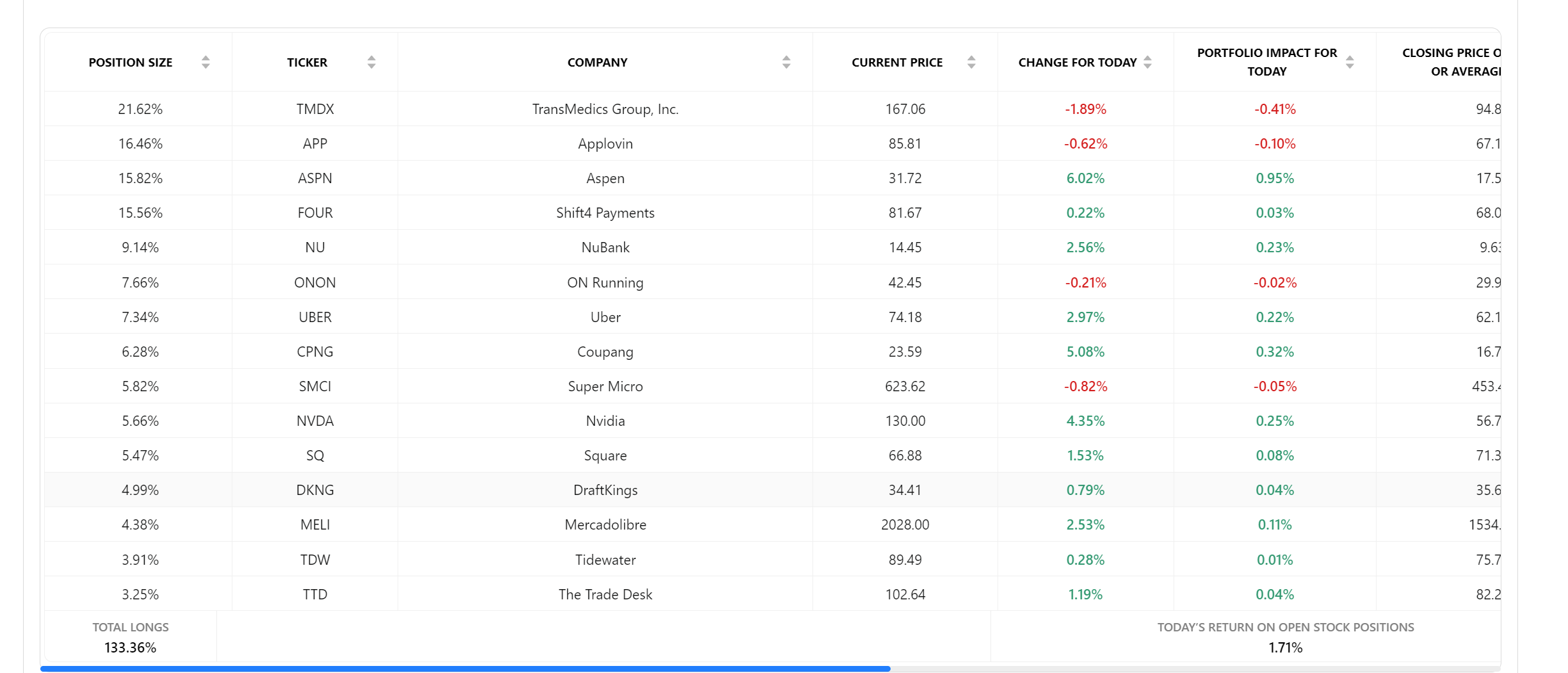 中长期持仓.png 中长期持仓.png